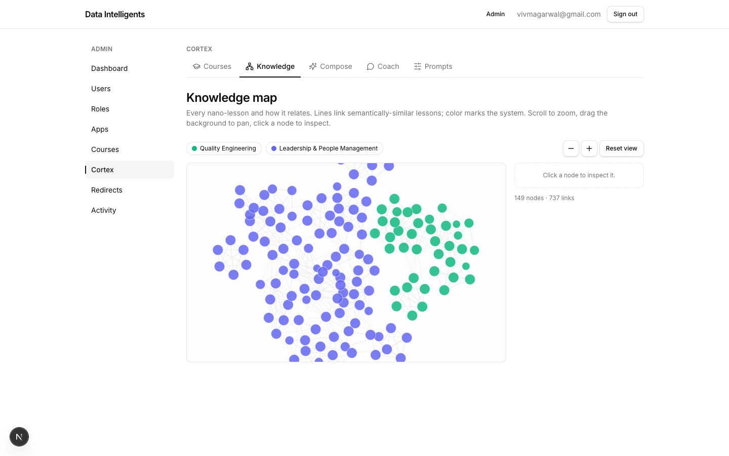 The knowledge map: nano-lessons as nodes, with similarity edges revealing how ideas cluster and connect.
